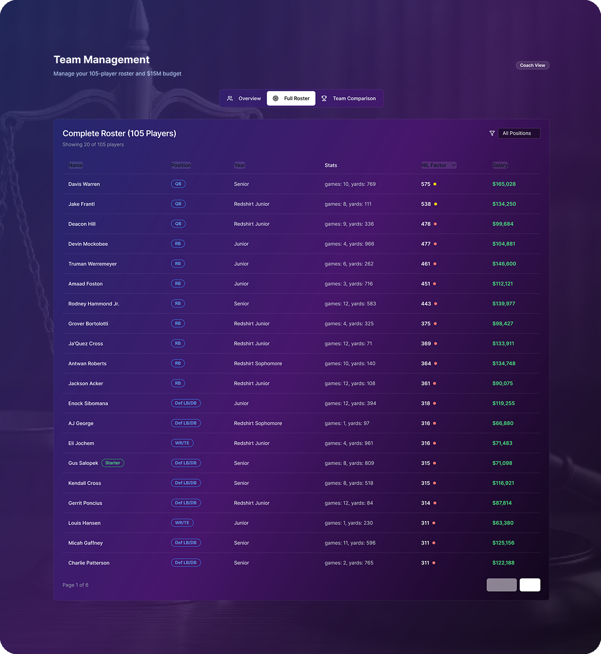 NSITES Unified Athlete Management Dashboard
