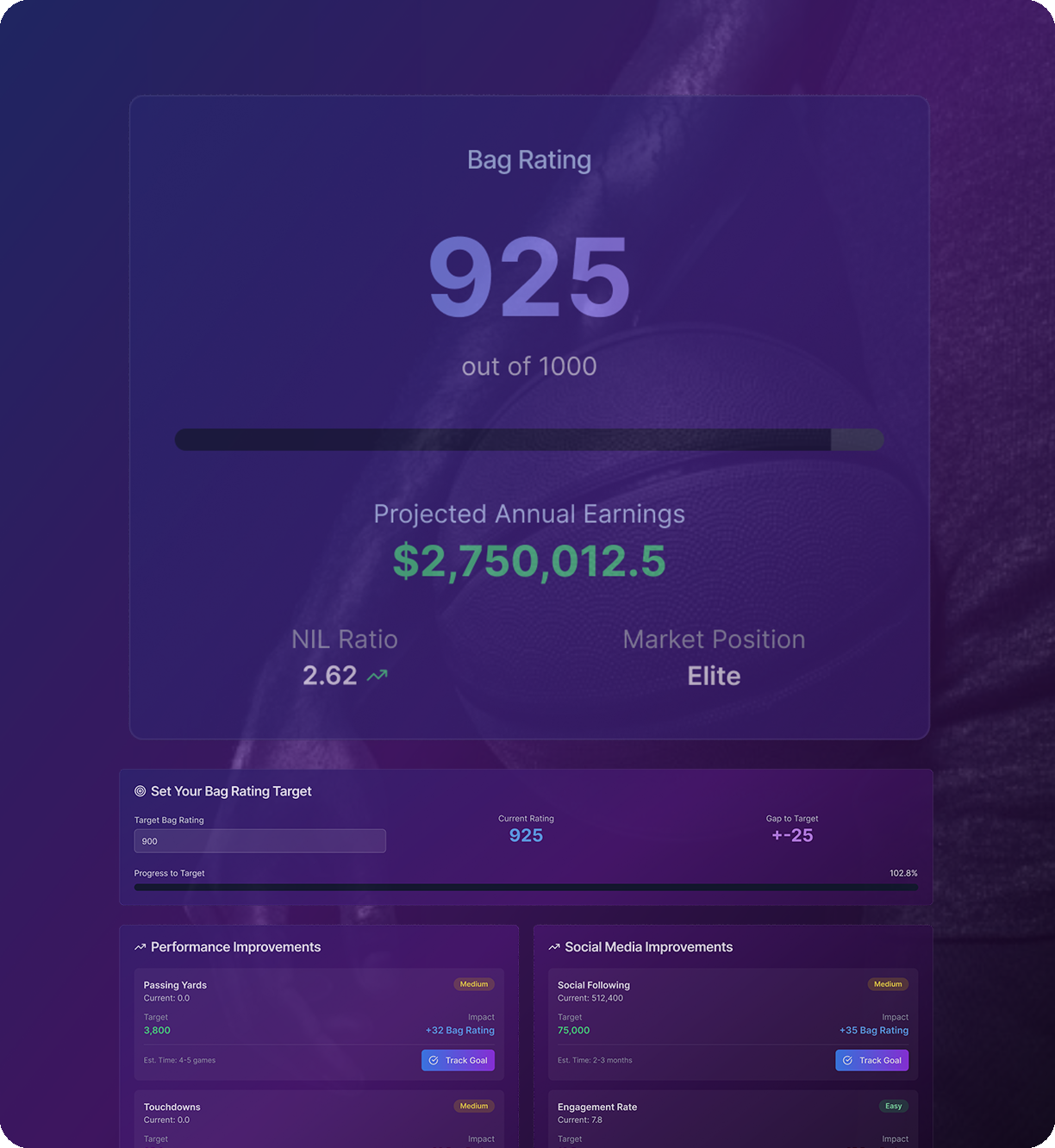 NSITES Athlete Bag Rating Dashboard