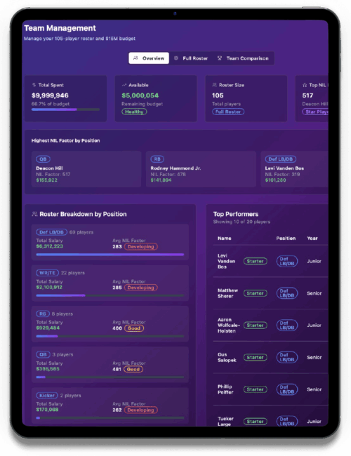NSITES Full Service Athlete Management System for Universities!